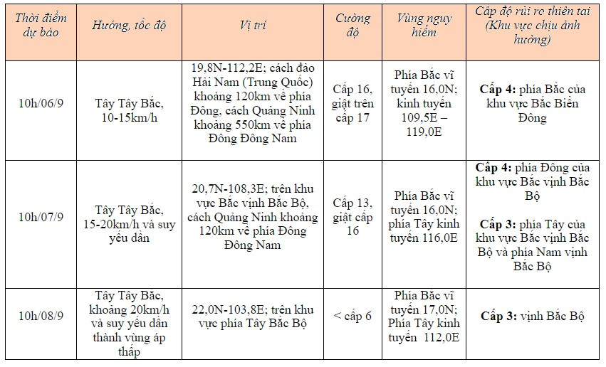 Bão số 3 Yagi lên cấp siêu bão, khi nào đổ bộ?-2