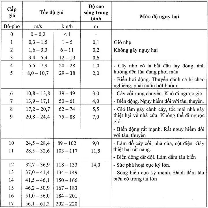 Thế nào là siêu bão?-1