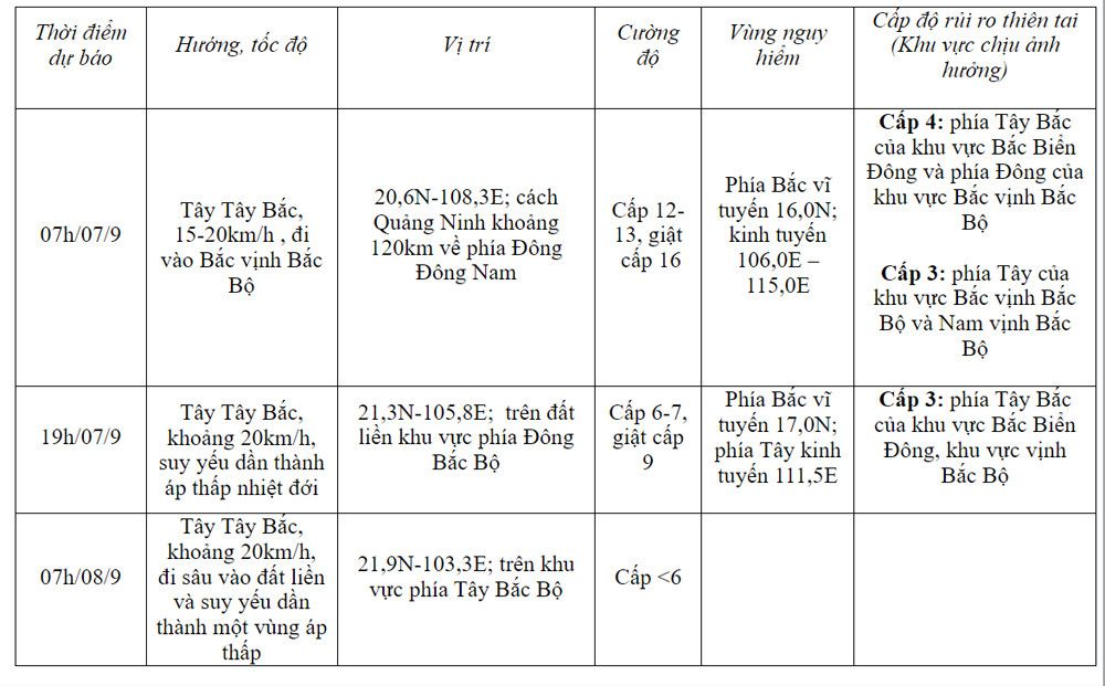 Rìa siêu bão số 3 Yagi chạm đất liền, miền Bắc bắt đầu mưa lớn kèm sấm sét-1