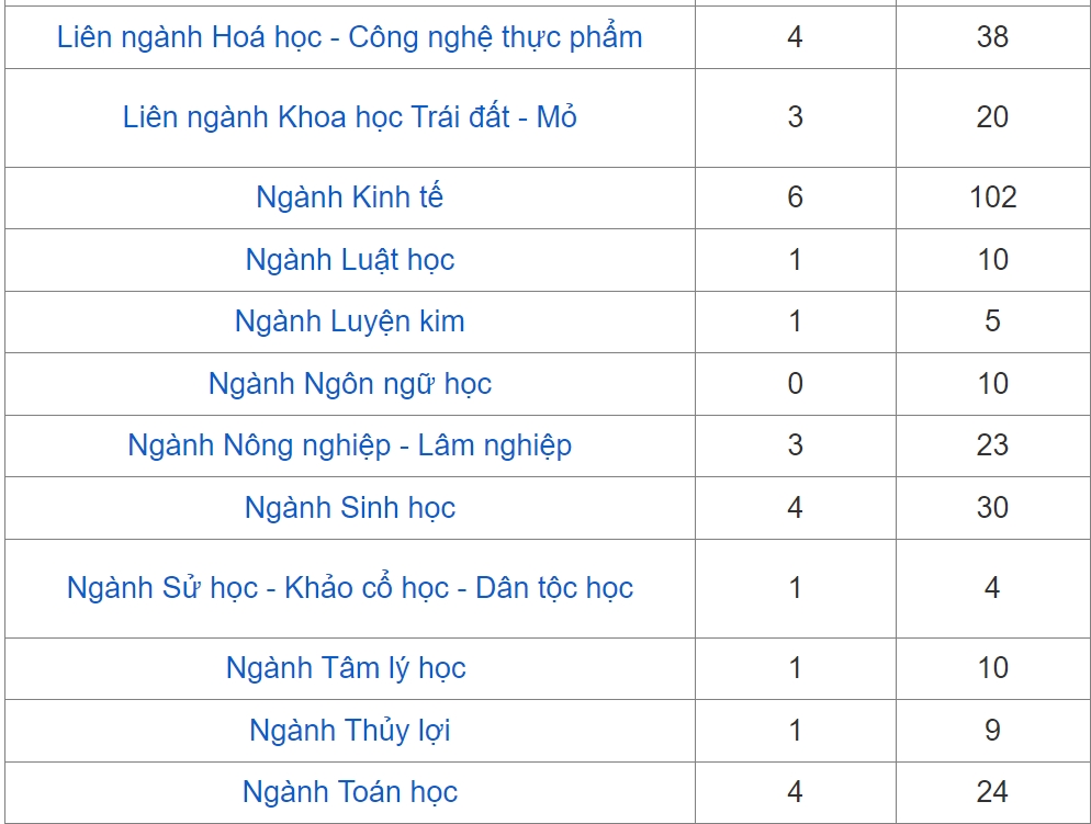 Ứng viên phó giáo sư trẻ nhất Việt Nam 2024 sinh năm 1992-3