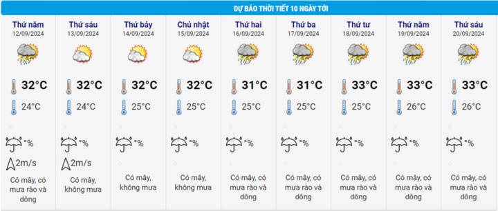 Tin mưa lớn nhiều nơi và dự báo thời tiết Hà Nội 10 ngày từ đêm 11/9-2