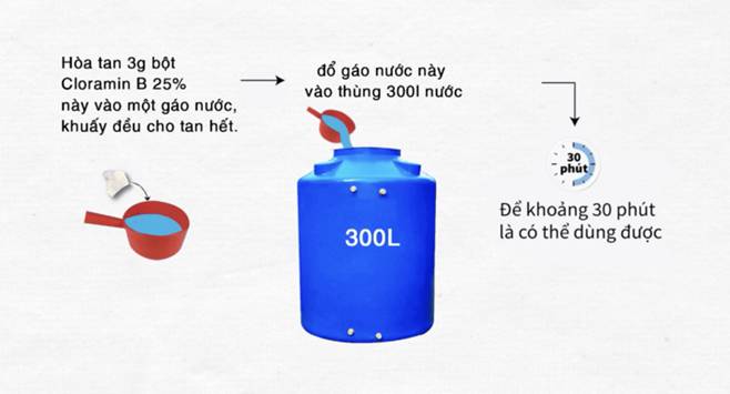Người dân vùng ngập lụt nên làm gì sau khi nước rút?-3