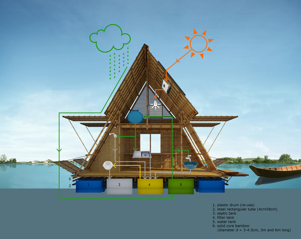 Nhà tre nổi trên mặt nước, thích ứng với bão lụt-1