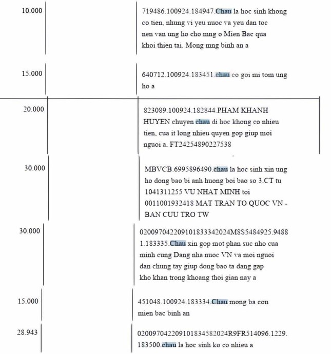 Sao kê từ thiện của MTTQ Việt Nam: Xúc động với những lời nhắn của các em nhỏ-3
