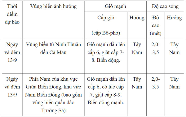 Đang mạnh lên từng ngày, liệu bão Bebinca có đổ bộ vào Việt Nam không?-2