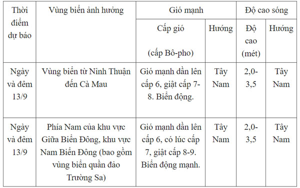 Đang mạnh lên từng ngày, liệu bão Bebinca có đổ bộ vào Việt Nam không?-2