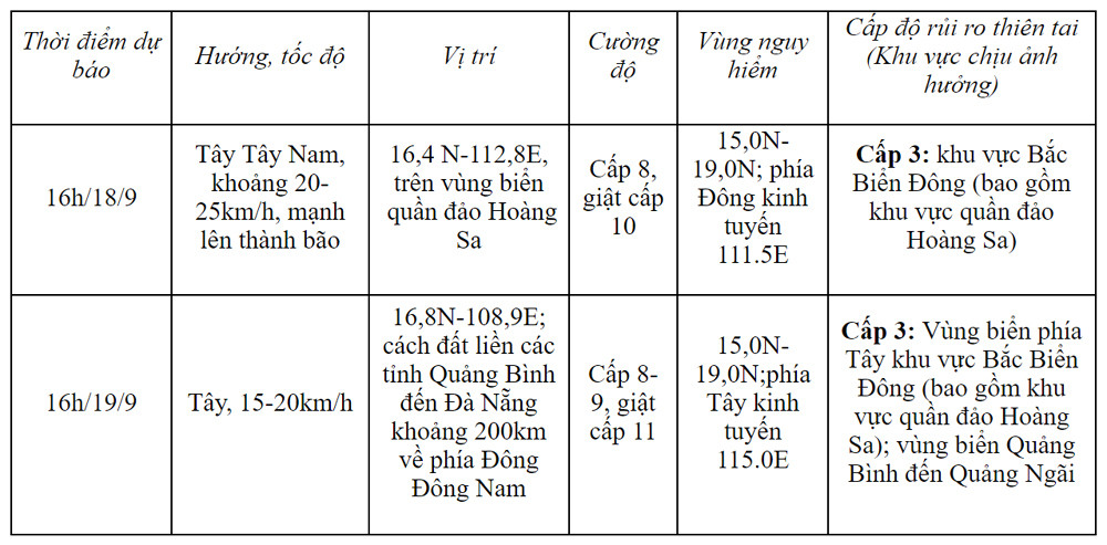 Miền Trung sắp xảy ra đợt mưa lớn diện rộng, Bắc và Nam Bộ vẫn mưa to cục bộ-2