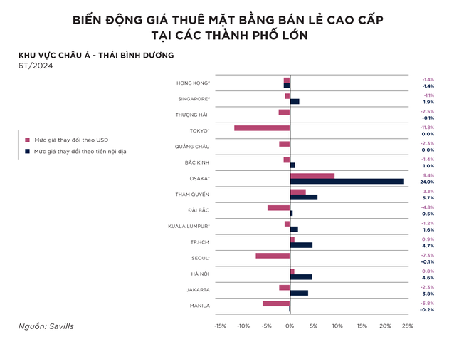 Vì sao loạt thương hiệu đình đám đóng cửa ở vị trí đắc địa TPHCM?-3