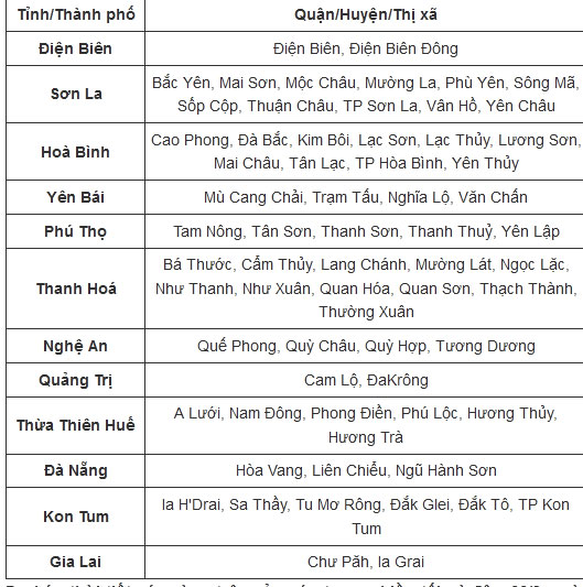 Ngày mai Bắc Bộ mưa dông, có nơi trời lạnh dưới 19 độ C-2