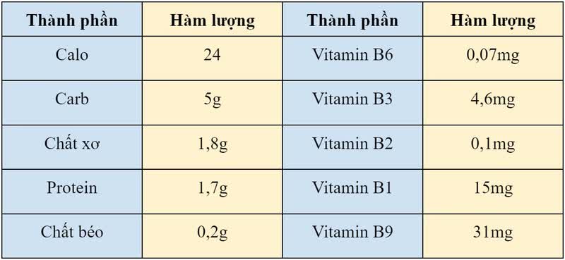 Rau xanh tăng giá sau lũ, nhiều người chuyển ăn loại rau rẻ, có khả năng ức chế sự phát triển của tế bào ung thư này-3