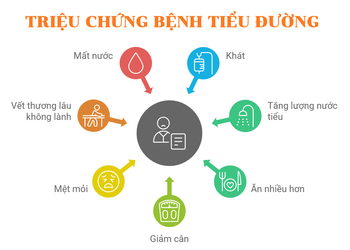 Thói quen ăn mì khiến cả gia đình mắc bệnh tiểu đường-2