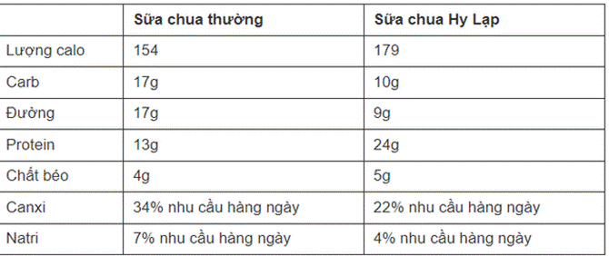 Bữa sáng ăn gì giúp giảm cân hiệu quả?-6