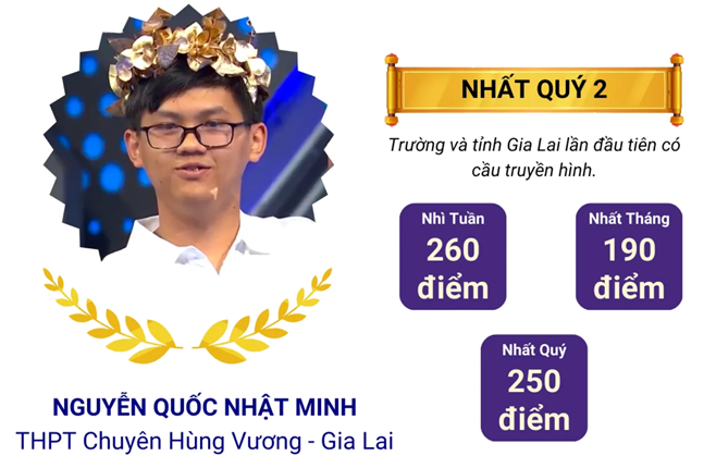 Thành tích 4 thí sinh vào chung kết năm Đường lên đỉnh Olympia 2024-2