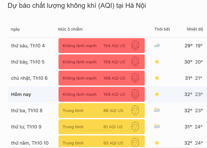 Sáng nay, Hà Nội ô nhiễm không khí nhất thế giới-2