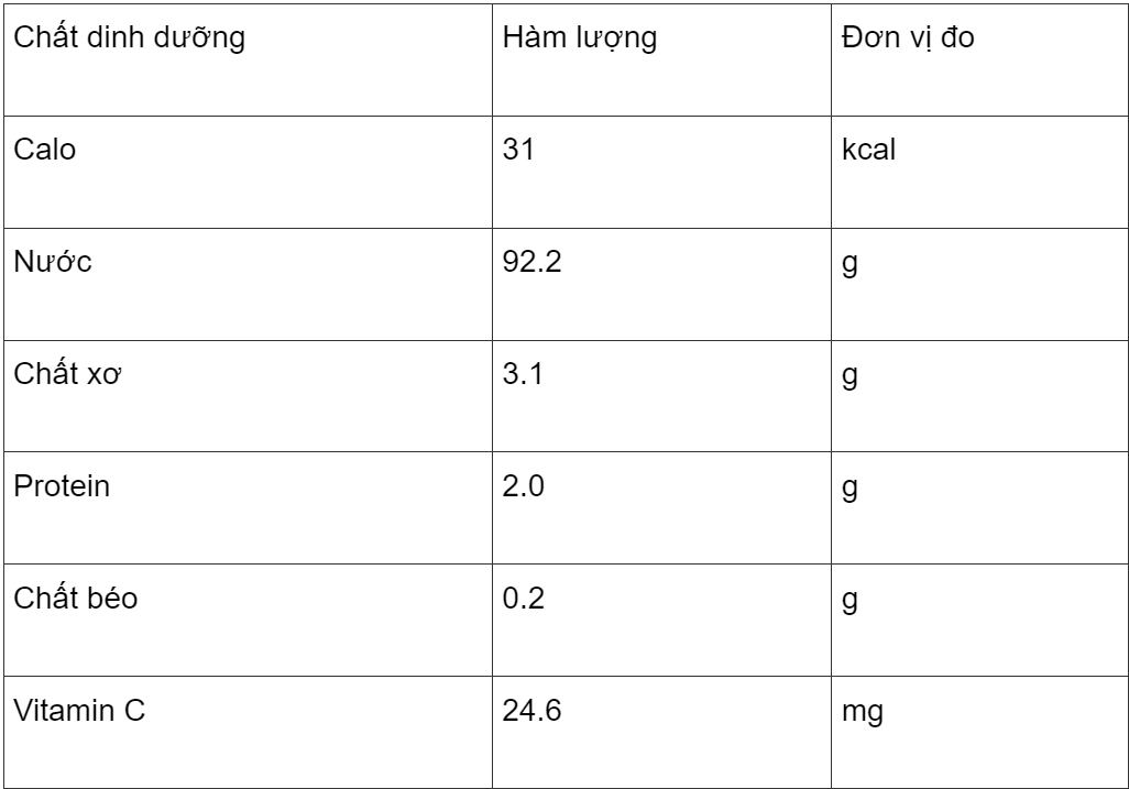 Đừng chỉ ăn quả, lá loại cây này quý như nhân sâm người nghèo ở quê mọc um tùm như cỏ-2