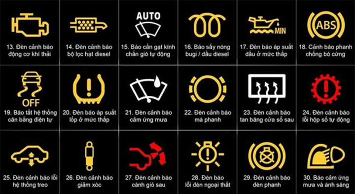 Chỉ cần nhìn 3 cụm màu đèn, có thể hiểu được tình trạng chiếc xe-2