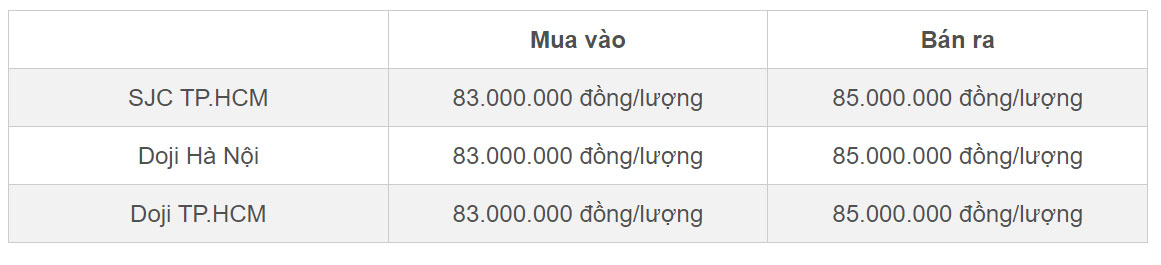 Giá vàng hôm nay 15/10/2024: Thế giới giảm, vàng nhẫn đắt kỷ lục gần 84 triệu-1