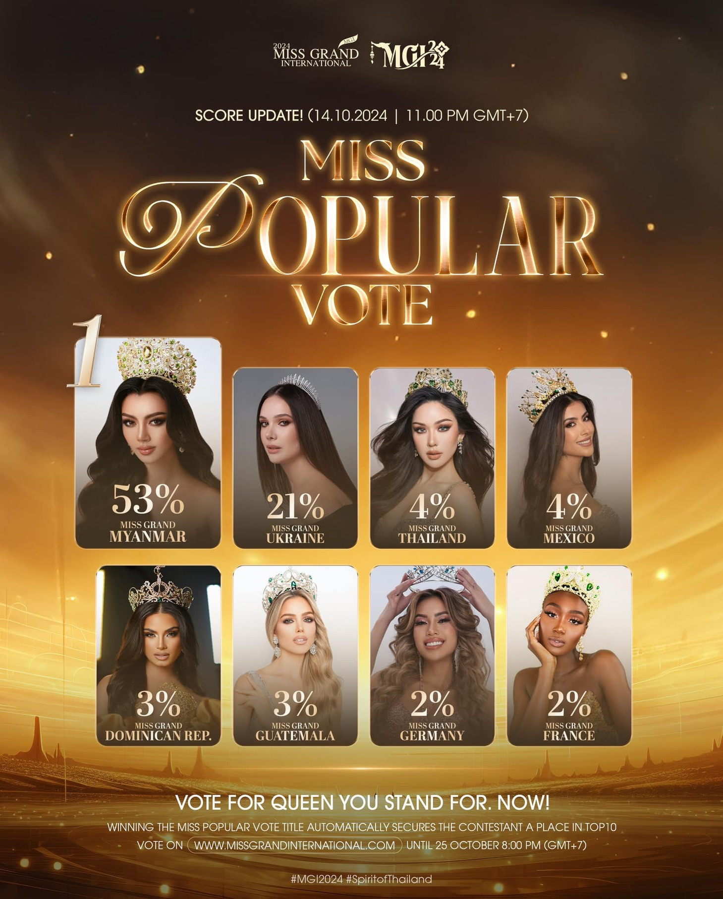 Hoa hậu Quế Anh lọt top 10 trình diễn áo tắm đẹp nhất Miss Grand International-2