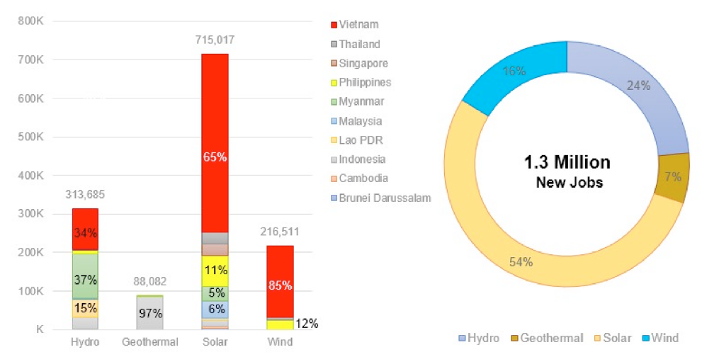 Việt Nam - Australia hợp tác đào tạo nhân lực lĩnh vực năng lượng xanh-1