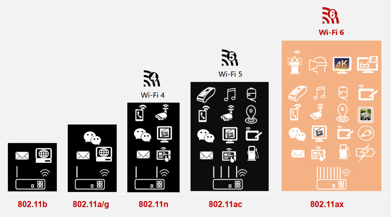 Trải nghiệm Wifi-6 tốc độ cao tại gia với mạng Viettel-1