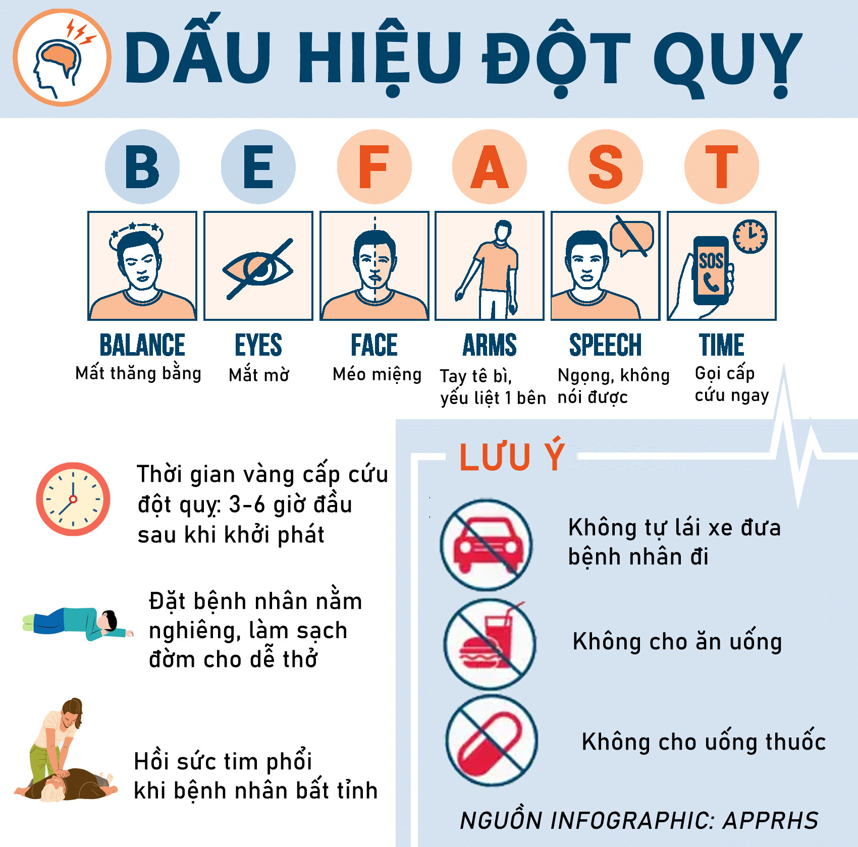 Nhóm máu có nguy cơ bị đột quỵ cao hơn-2