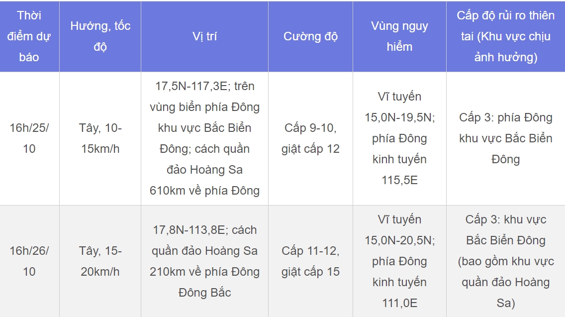 Bão Trà Mi vào Biển Đông trở thành bão số 6, sẽ tăng cấp-2