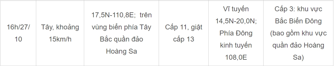 Bão Trà Mi vào Biển Đông trở thành bão số 6, sẽ tăng cấp-3