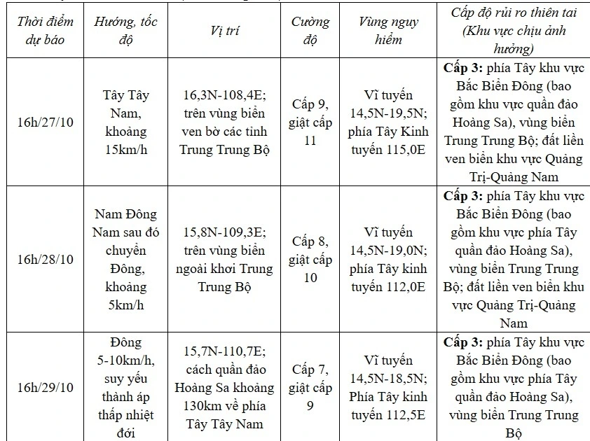 Bão số 6 đang tiến vào Đà Nẵng, gây mưa to nhiều nơi vào tối nay (26/10)-2