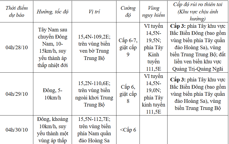 Tin bão mới nhất 27/10: Bão Trà Mi sẽ đổ bộ miền Trung, bão Kong-rey mạnh lên-2