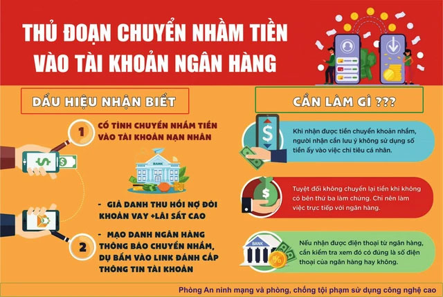 Xuất hiện thủ đoạn chuyển tiền nhầm vào tài khoản rồi sau đó đe dọa người dân để chiếm đoạt tài sản-1