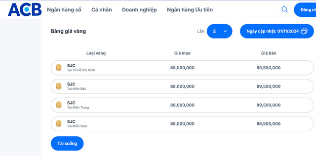 Giá vàng nhẫn 99,99 chưa dừng lao dốc, một ngân hàng có động thái lạ-2