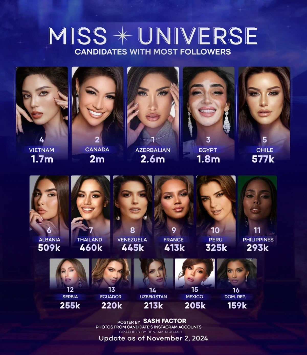 Miss Universe 2024 và những điều lần đầu xuất hiện trong lịch sử-1