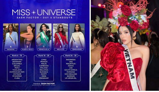 Kỳ Duyên có cú lội ngược dòng thế nào tại Miss Universe 2024?-1