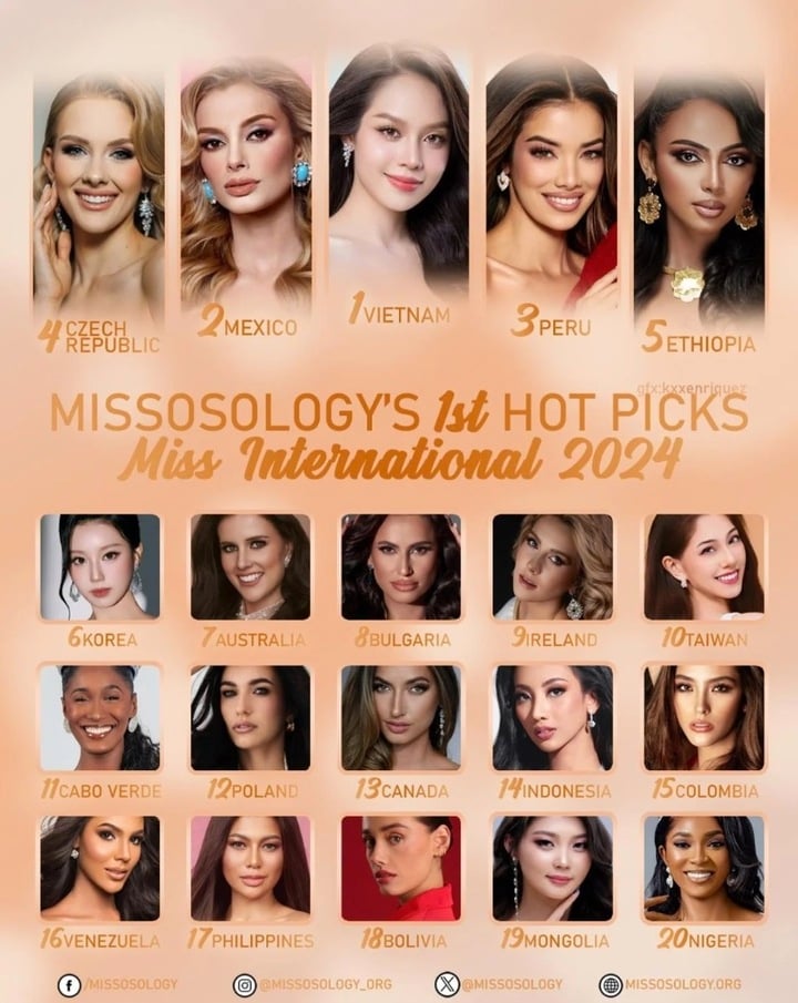 Hoa hậu Thanh Thủy có cơ hội đăng quang Miss International 2024?-2