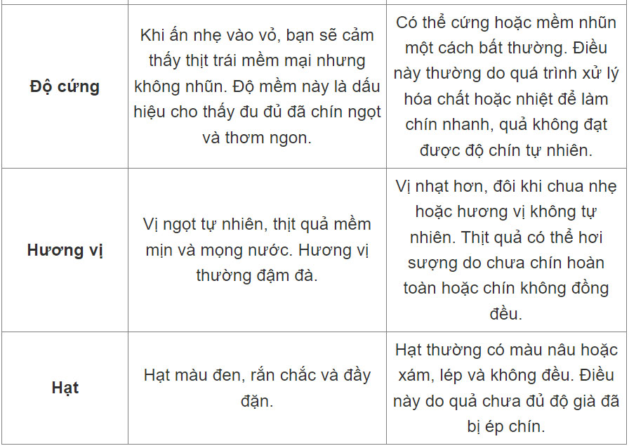 Cách chọn đu đủ chín tự nhiên, ngon và sạch-2
