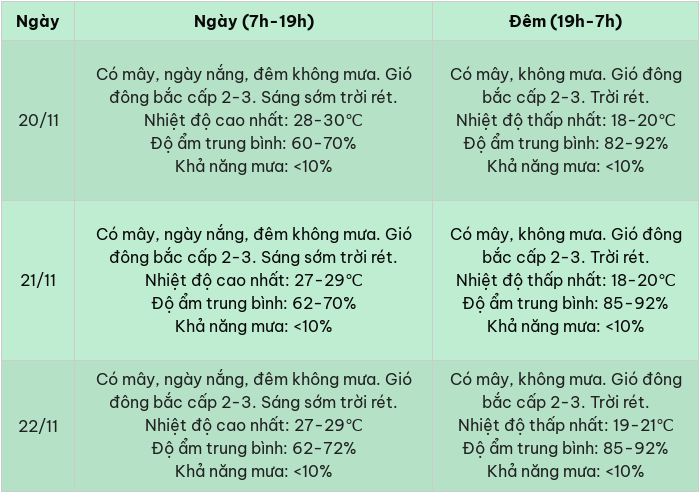 Dự báo thời tiết 10 ngày tới: Không khí lạnh tăng cường mạnh vào cuối tháng-2