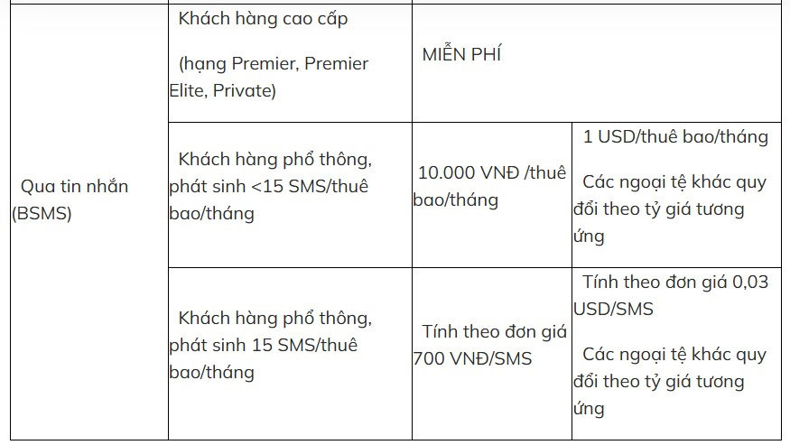 Nhiều người mất tiền triệu phí nhắn tin ngân hàng-1