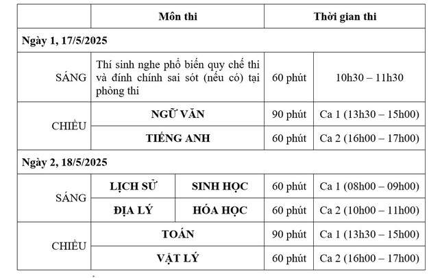 Điểm mới trong kì thi đánh giá năng lực của Trường ĐH Sư phạm Hà Nội-2