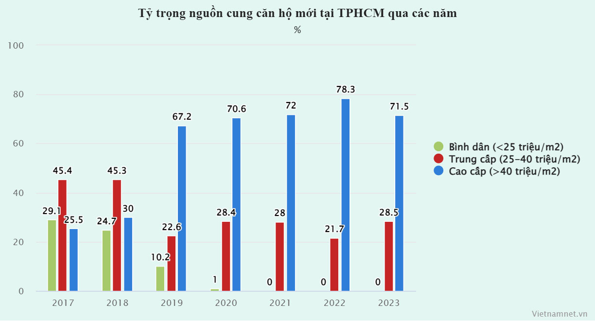 Phía sau chuyện chung cư tầm giá 3 tỷ biến mất ở Hà Nội-1