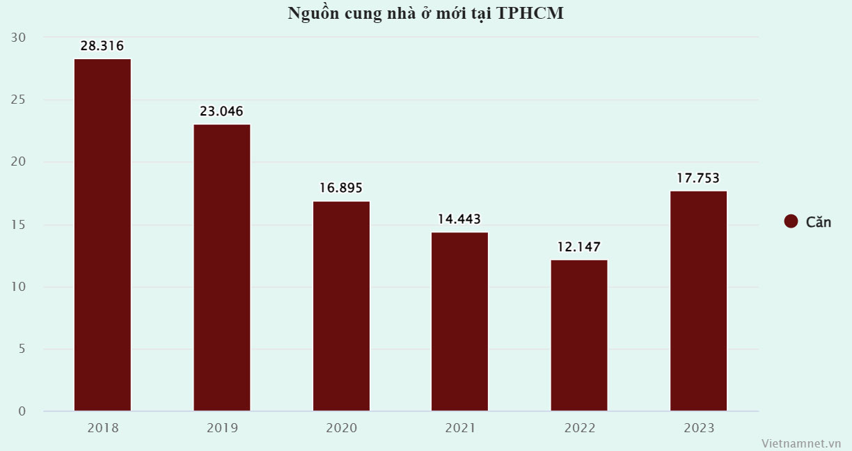 Phía sau chuyện chung cư tầm giá 3 tỷ biến mất ở Hà Nội-2