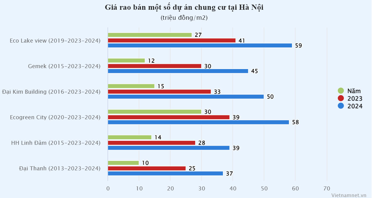 Phía sau chuyện chung cư tầm giá 3 tỷ biến mất ở Hà Nội-4