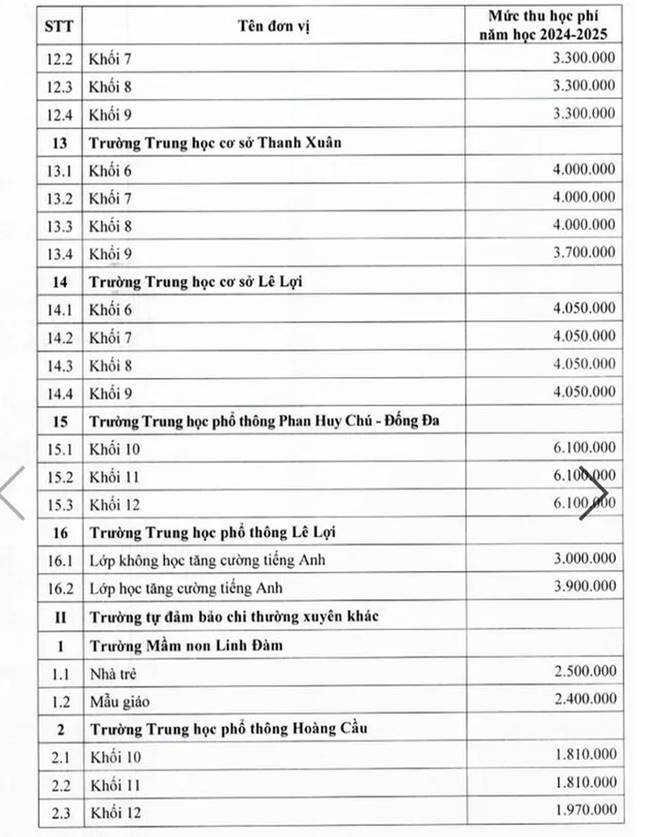 Hà Nội áp mức thu học phí trường công mới, cao nhất 6,1 triệu đồng/tháng-3