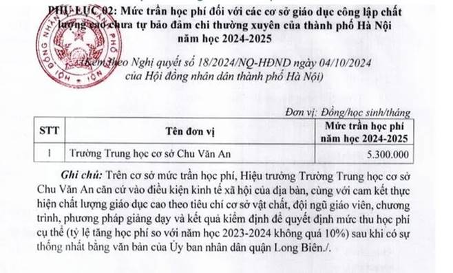 Hà Nội áp mức thu học phí trường công mới, cao nhất 6,1 triệu đồng/tháng-4