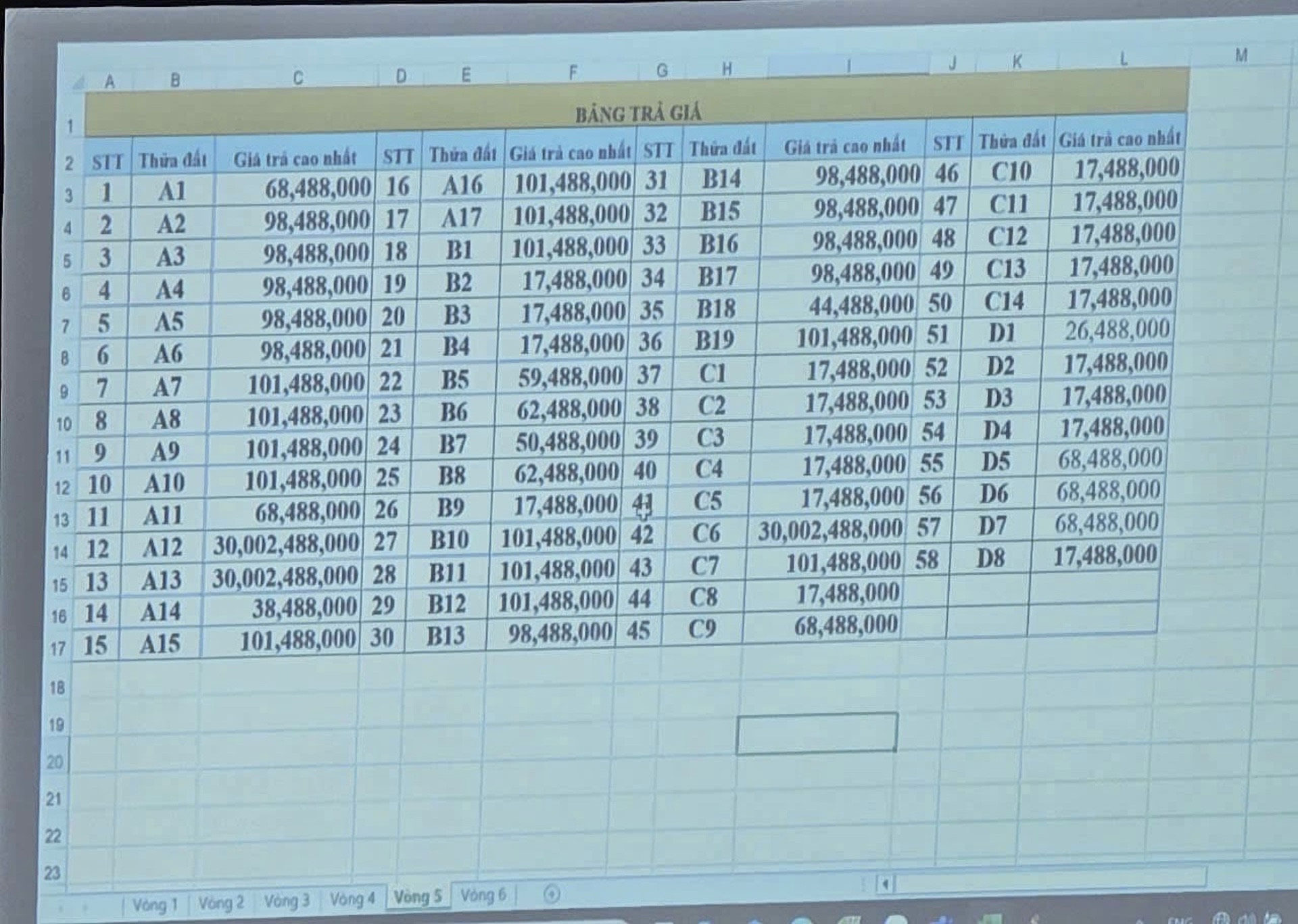 Kẽ hở từ màn đấu giá đất 30 tỷ/m2, khách đồng loạt ‘quay xe’ bỏ cuộc-1