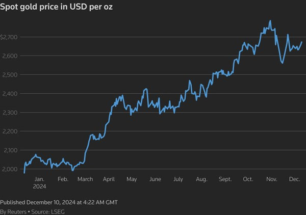 Động thái của Trung Quốc đẩy giá vàng thế giới tăng mạnh-1