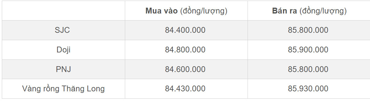 Giá vàng nhẫn tăng nhanh, 2 ngày đắt thêm gần 2 triệu-2