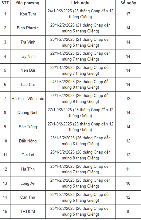 Lịch nghỉ Tết Nguyên đán 2025 của học sinh cả nước-1