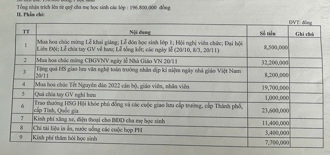 Loạn khoản thu, chi trái quy định tại trường tiểu học ở Hà Tĩnh-3