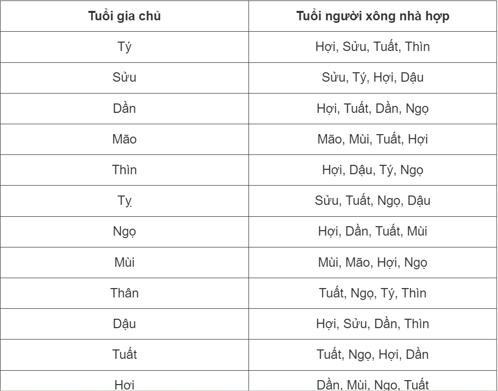 Năm 2025, bật mí những kiêng kỵ khi xông nhà tránh gặp điều xui-4