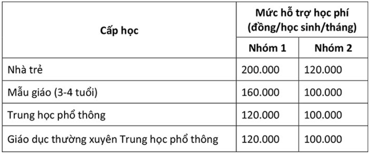 Đề xuất miễn học phí cho tất cả học sinh TPHCM từ năm học 2025-2026-1